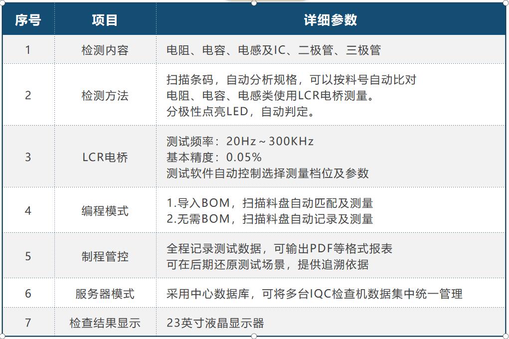 IQC來料檢測儀系統(tǒng)參數(shù)