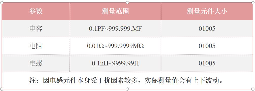 IQC來料檢測儀系統(tǒng)測量范圍