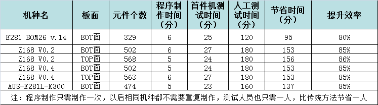 效率科技E680智能首件檢測(cè)儀使用情況