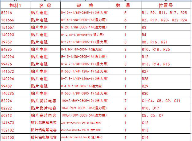 SMT首件檢測(cè)設(shè)備BOM表