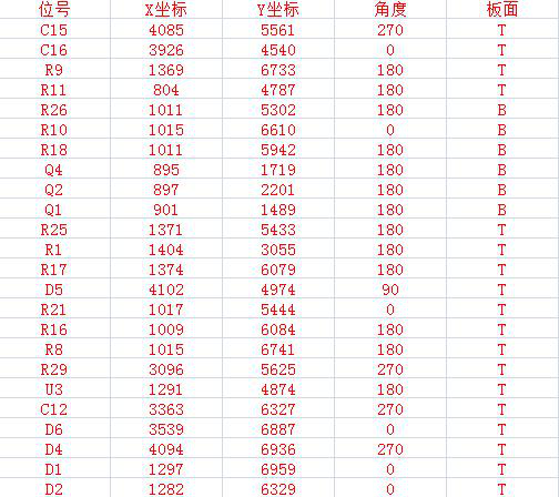 SMT智能首件檢測(cè)儀坐標(biāo)文件