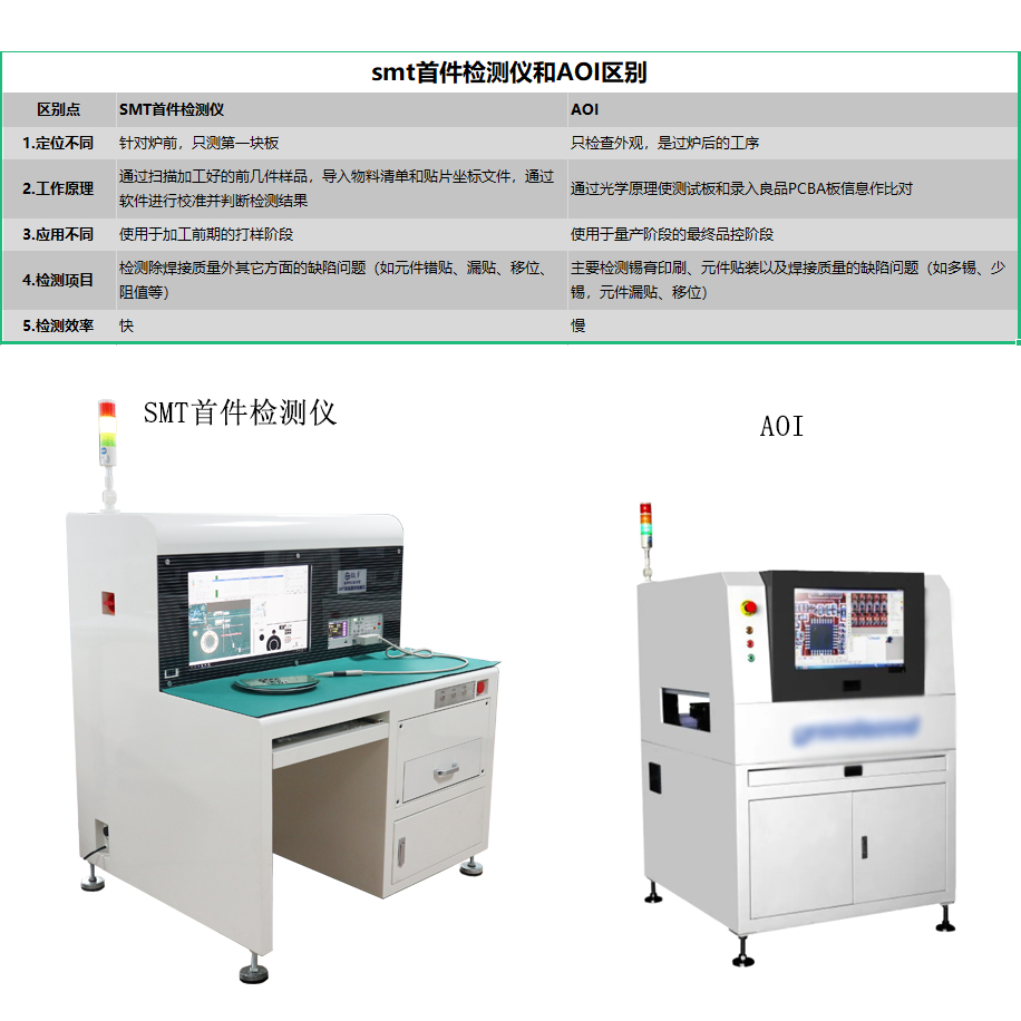 SMT首件機(jī)檢測儀與AOI的區(qū)別